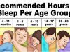 The Science Of Sleep: How Proper Rest Drives Time Management Success