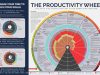 Time Management For Entrepreneurs: Maximizing Productivity In A Busy Schedule