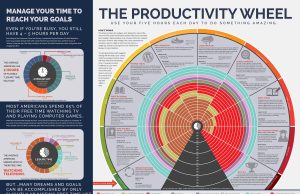 Time Management For Entrepreneurs: Maximizing Productivity In A Busy Schedule