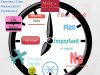 Balancing Work And Personal Life: Strategies For Effective Time Management