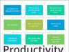 Mindful Prioritization: Maximizing Productivity And Time Management