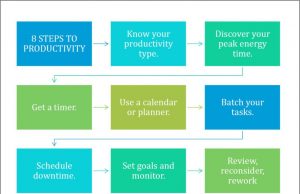 Mindful Prioritization: Maximizing Productivity And Time Management
