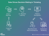 Data-driven Teaching: Leveraging Ai For Informed Decision Making