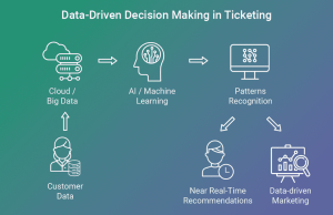 Data-driven Teaching: Leveraging Ai For Informed Decision Making