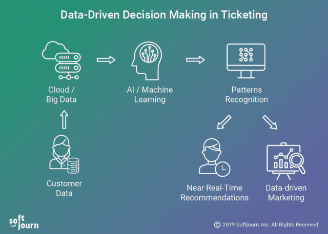 data-driven-teaching-leveraging-ai-for-informed-decision-making