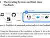 The Advantages Of Automated Grading And Feedback In Education