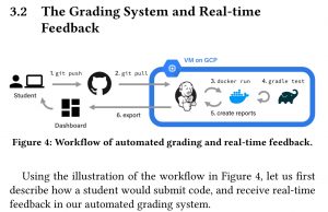 The Advantages Of Automated Grading And Feedback In Education