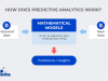 Predictive Analytics: Unlocking Student Success With Ai In Education