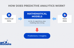 Predictive Analytics: Unlocking Student Success With Ai In Education