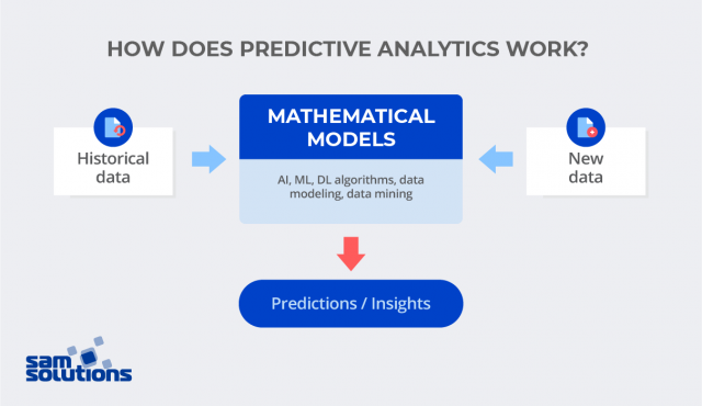 predictive-analytics-unlocking-student-success-with-ai-in-education
