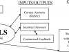 Automated Grading: Saving Time And Enhancing Feedback
