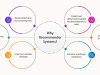 Unlocking Lifelong Learning: Ai-driven Recommender Systems