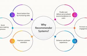 Unlocking Lifelong Learning: Ai-driven Recommender Systems