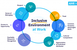 Equity In Education: Inclusive Learning Environments With Intelligent Tutoring Systems