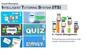From Data To Insights: How Intelligent Tutoring Systems Enhance Educational Decision-making
