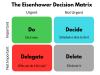 Maximizing Productivity: The Art Of Task Prioritization And Time Management