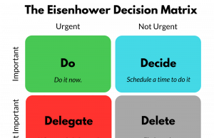 Maximizing Productivity: The Art Of Task Prioritization And Time Management