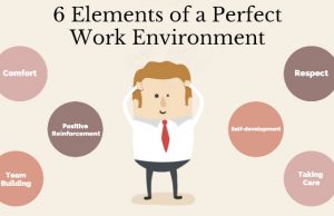 Creating Your Ideal Work Environment For Optimal Time Management