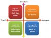 Maximizing Productivity: The Art Of Task Prioritization And Time Management