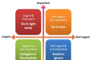 Maximizing Productivity: The Art Of Task Prioritization And Time Management