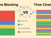 Time Blocking: A Game-changing Technique For Enhancing Productivity