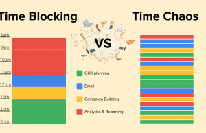 Time Blocking: A Game-changing Technique For Enhancing Productivity