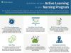 Active Learning Made Easy: Strategies For Engaging Note-taking