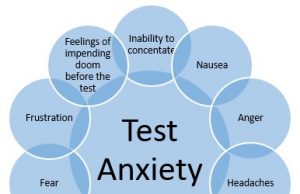 From Test Anxiety To Test Success: How Active Recall Can Help