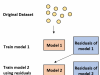 Boosting Information Processing With Well-timed Breaks