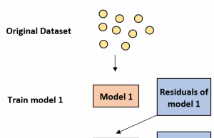 Boosting Information Processing With Well-timed Breaks