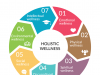 The Holistic Approach To Academic Success: Integrating Healthy Habits For Top Results