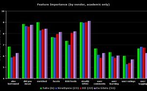 The Importance Of Academic Awards And How To Celebrate Them