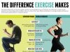 Exercising Your Way To Success: Productivity Secrets For Students