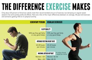 Exercising Your Way To Success: Productivity Secrets For Students