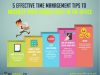 10 Time Management Strategies To Supercharge Your Productivity