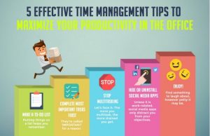 10 Time Management Strategies To Supercharge Your Productivity