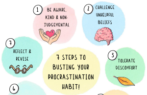 From Procrastination To Productivity: Building Effective Habits