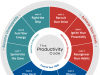 The Productivity Code: Cracking The Habit Formation Formula