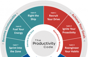 The Productivity Code: Cracking The Habit Formation Formula