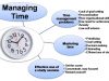 The Impact Of Time Management On Student Success