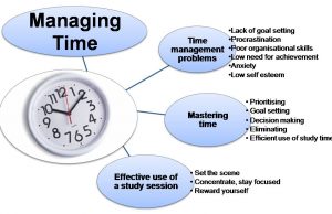 The Impact Of Time Management On Student Success