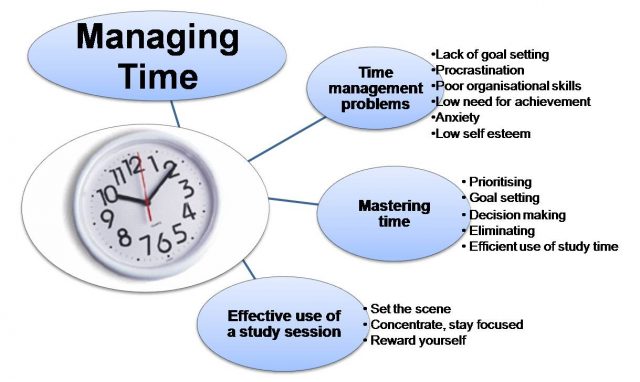 the-impact-of-time-management-on-student-success