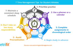 Time Management Techniques For Overwhelmed Students
