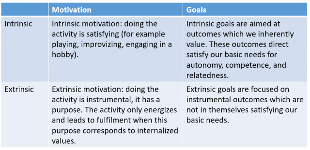 motivation-beyond-the-grade-inspiring-students-to-set-intrinsic-goals
