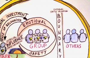 How Can I Use The Power Of Storytelling In My Copywriting To Create A Sense Of Community And Belonging For My Audience?